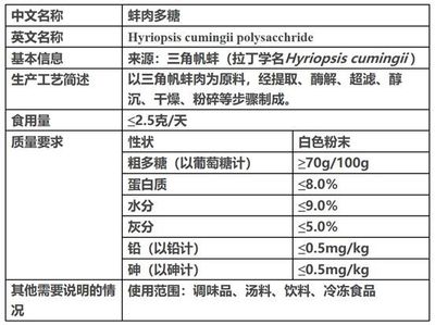 預(yù)包裝與散裝食品中新食品原料的標(biāo)識(shí)要求